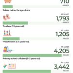 An A-Z of the children Israel killed in Gaza