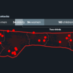 Two-thirds of people Israel killed in strikes were women and children