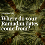 Ramadan 2025: Which countries grow the most dates?