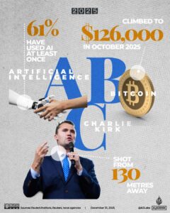 An A-Z list of 2025’s biggest stories