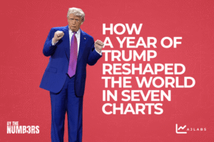 How a year of Trump reshaped the world in seven charts