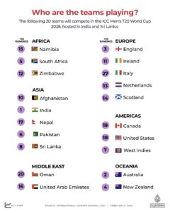 India vs Namibia – ICC T20 World Cup: Match time, teams, how to stream
