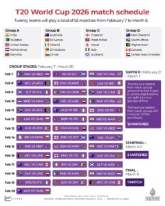 England vs Nepal: T20 World Cup – teams, start time, lineups