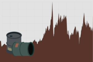 How will soaring oil prices caused by Iran war impact food cost?
