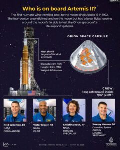 Artemis II splashdown: When it lands, risks and how to watch live