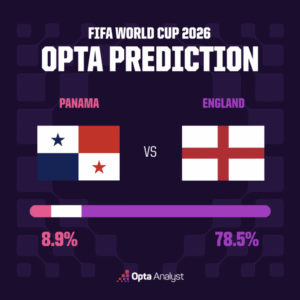 FIFA World Cup 2026: Saturday schedule, Round of 32 standings, predictions